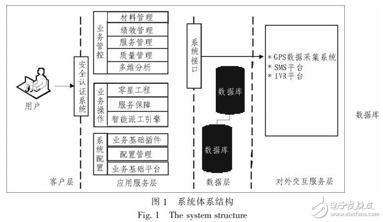 基于無(wú)源定位的粒子濾波算法