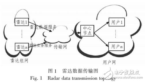 使用流媒體技術(shù)的氣象雷達數(shù)據(jù)傳輸算法