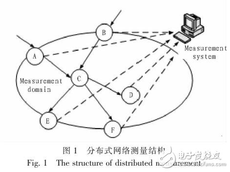 基于位域的主機(jī)連接度分布式測量方法