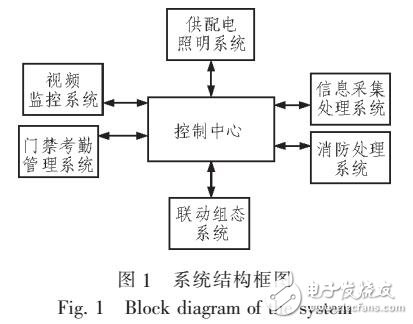 自動(dòng)消防供配電一體化管理系統(tǒng)