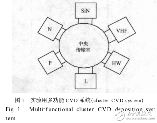 高速率微晶硅薄膜的制備及其在太陽能電池中的應用