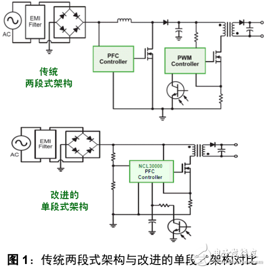 LED驅(qū)動器應(yīng)用要求及低功率LED通用照明的隔離型方案解析