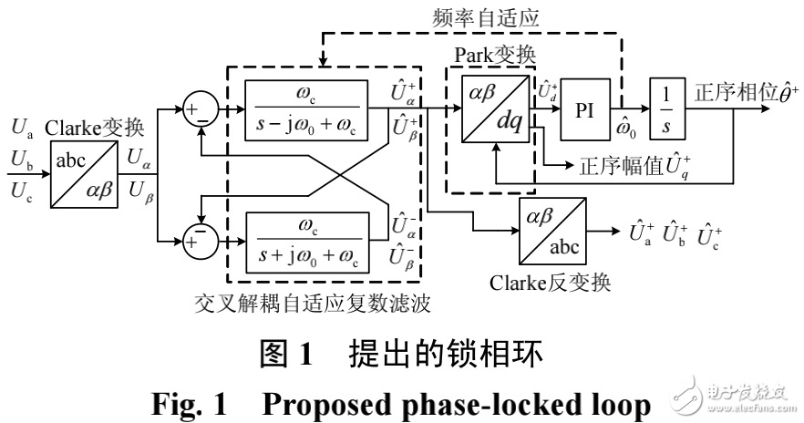 電網(wǎng)同步鎖相技術(shù)在分布式發(fā)電系統(tǒng)中的應(yīng)用解析