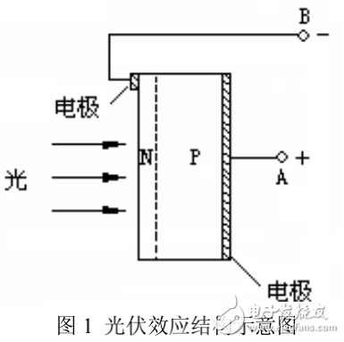 單晶硅太陽能電池半導(dǎo)體光伏效應(yīng)實驗