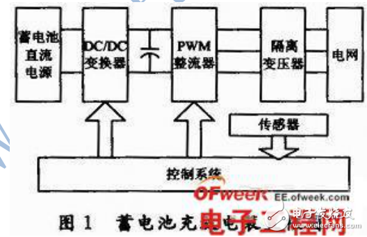 基于PWM技術(shù)電力機(jī)車蓄電池充放電及檢測(cè)系統(tǒng)的設(shè)計(jì)