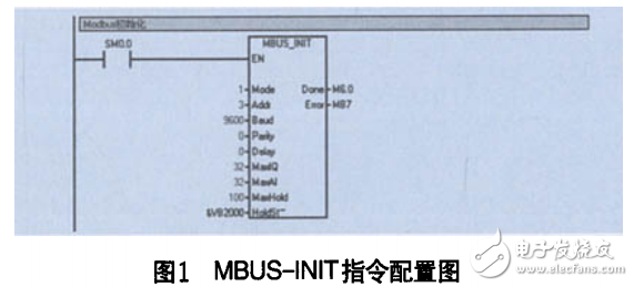 PLC上位機通信系統(tǒng)的實現(xiàn)（VB編寫）