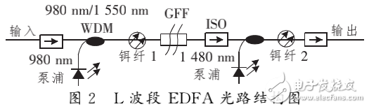 L波段EDFA增益的溫度特性的實(shí)驗(yàn)研究