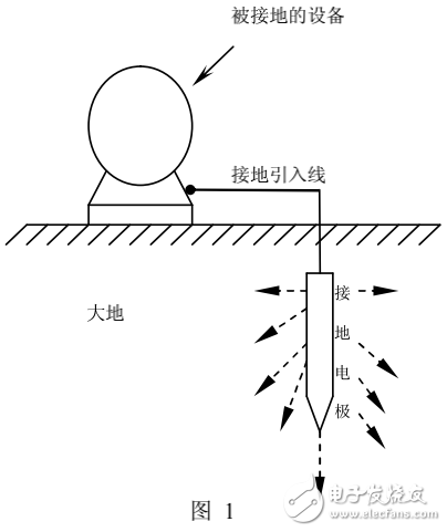 太陽能發(fā)電系統(tǒng)的接地技術(shù)詳解