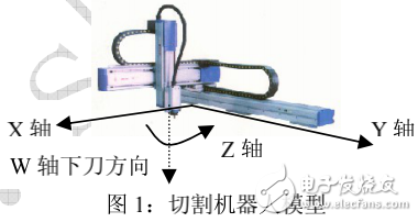 機器人切割系統(tǒng)及其控制系統(tǒng)的解析