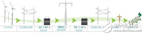 電網換相換流器