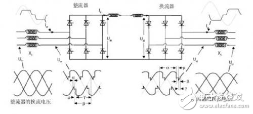 電網換相換流器