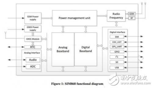 希姆通SIM868的參考設(shè)計(jì)接口的靜電防護(hù)解析