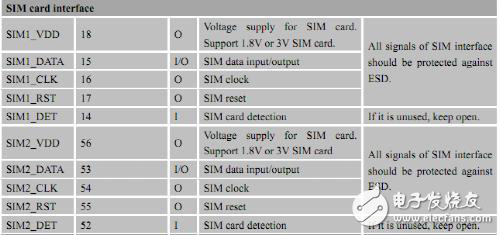 希姆通SIM868的參考設(shè)計(jì)接口的靜電防護(hù)解析