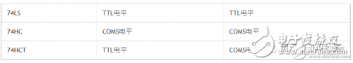 總被搞混的TTL與CMOS電平藏著這些學(xué)問