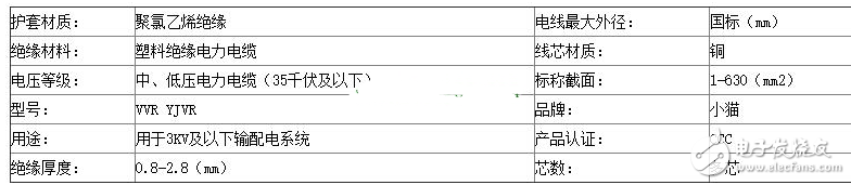 什么是VVR與RVV電線,區(qū)別是什么