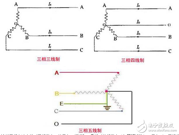 一文讀懂三相三線制,三相四線制,三相五線制