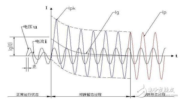 詳解熔斷器,空氣開關(guān),時(shí)控開關(guān),交流接觸器的區(qū)別