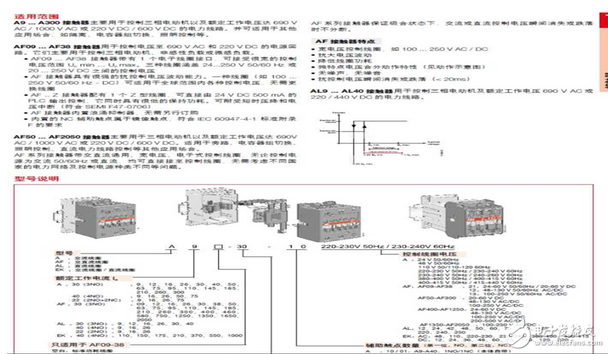 詳解熔斷器,空氣開關(guān),時(shí)控開關(guān),交流接觸器的區(qū)別