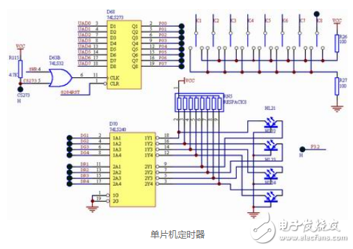 單片機(jī)定時(shí)器中斷原理圖解