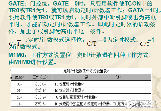 單片機(jī)定時(shí)器中斷原理圖解