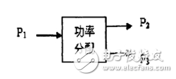 什么是功分器_功分器原理詳解