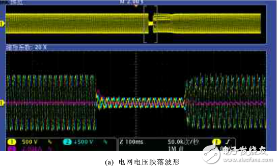 雙饋系統(tǒng)crowbar電路設(shè)計