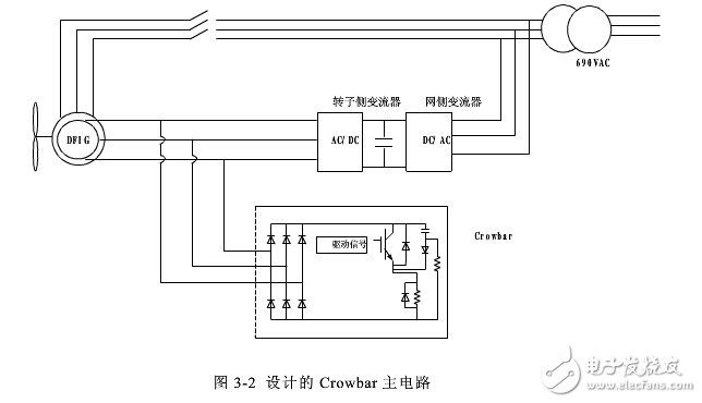 雙饋系統(tǒng)crowbar電路設(shè)計