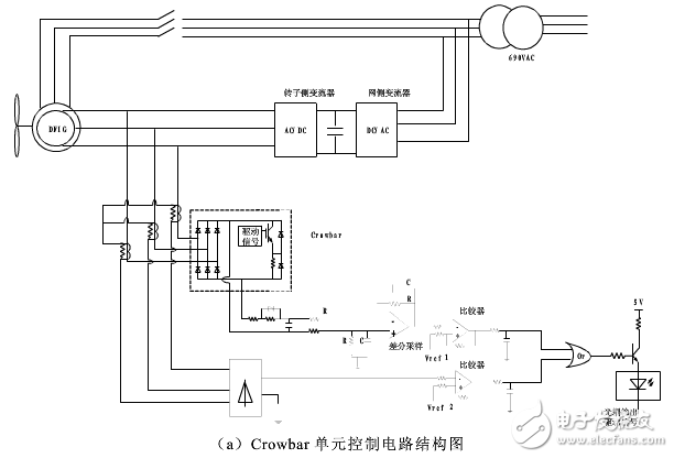 雙饋系統(tǒng)crowbar電路設(shè)計