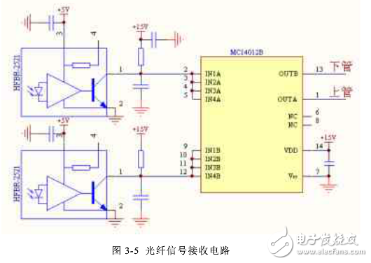 雙饋系統(tǒng)crowbar電路設(shè)計