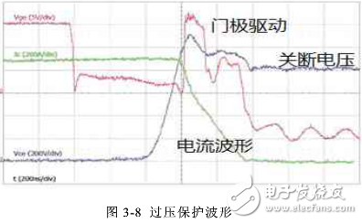 雙饋系統(tǒng)crowbar電路設(shè)計