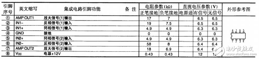 lm358引腳圖電壓多少伏_lm358引腳的電壓詳解