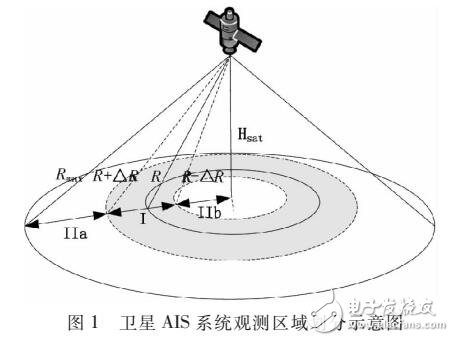 衛(wèi)星AIS檢測概率及信號分離