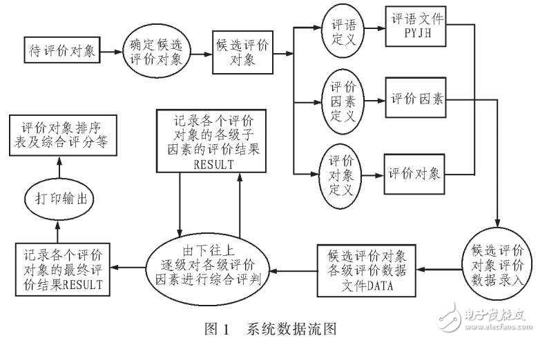 結(jié)合動(dòng)態(tài)亮度的活動(dòng)輪廓模型分割相似圖像組