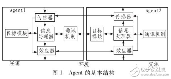 基于AGENT的個(gè)性化智能導(dǎo)學(xué)系統(tǒng)設(shè)計(jì)