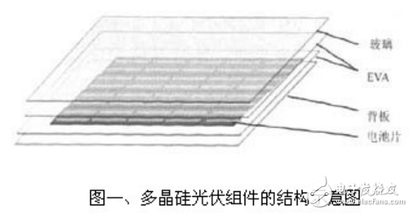 多晶硅光伏組件衰減現(xiàn)象的分類及其原因分析與優(yōu)化措施