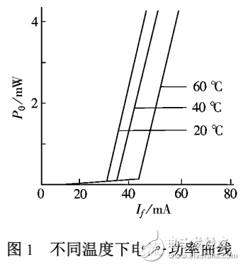 Multisim仿真軟件在LD驅(qū)動(dòng)電源設(shè)計(jì)中的應(yīng)用