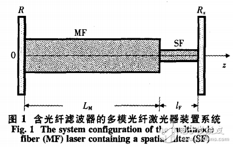 含濾波器的多模光纖激光器相關(guān)問題分析