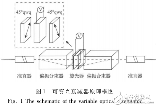 基于摻鑭鋯鈦酸鉛高速可變光衰減器的光源低頻強(qiáng)度噪聲抑制技術(shù)