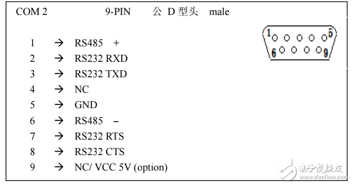 常用PLC連線說明與屏通人機(jī)的詳細(xì)講解