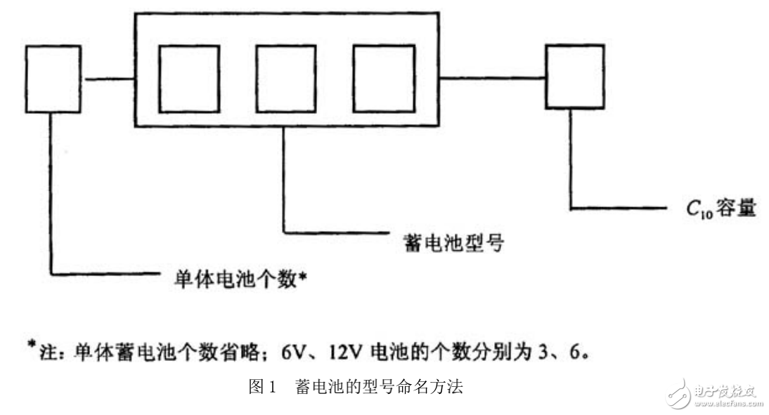 通信用閥控式密封鉛酸蓄電池