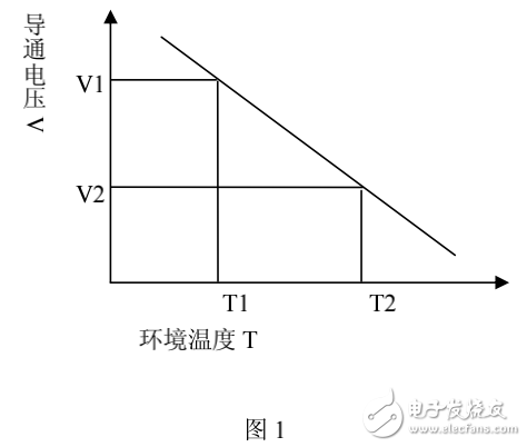 二極管的熱阻抗的參數(shù)定義及其測量方法的介紹