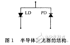 基于MSP430F169單片機(jī)對半導(dǎo)體激光器的控制設(shè)計