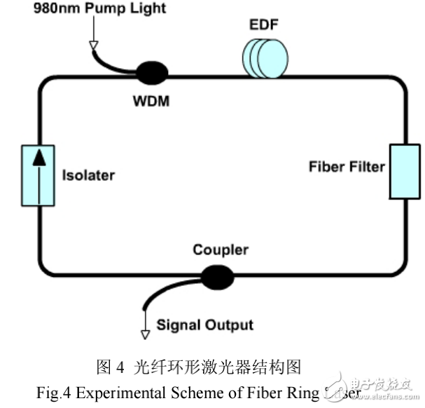 光纖激光器雙穩(wěn)態(tài)的實驗研究與現(xiàn)象探討