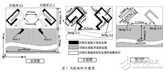 HFSS11軟件對手機(jī) MIMO天線的設(shè)計仿真和優(yōu)化