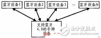 基于無線射頻的林火監(jiān)測數(shù)據(jù)采集電路設(shè)計(jì)方案解析