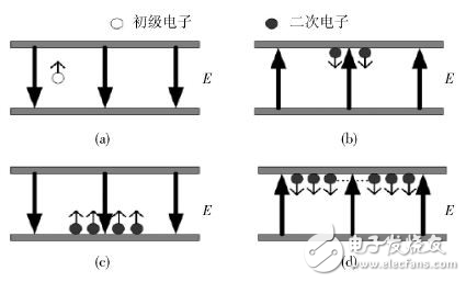 微放電檢測方法的分析