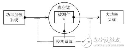 微放電檢測方法的分析