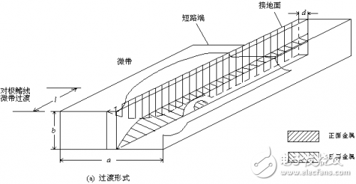 Ka波段波導(dǎo)到微帶的對(duì)脊鰭線過渡分析