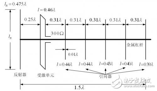 P波段瞬態(tài)極化雷達(dá)收發(fā)天線陣列設(shè)計(jì)解析