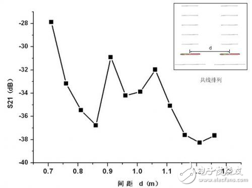 P波段瞬態(tài)極化雷達(dá)收發(fā)天線陣列設(shè)計(jì)解析